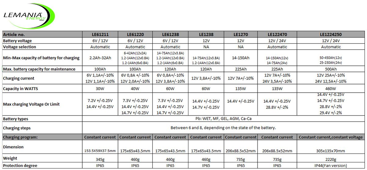 Lader for Lemania  TRUCK Booster 12v 4amp